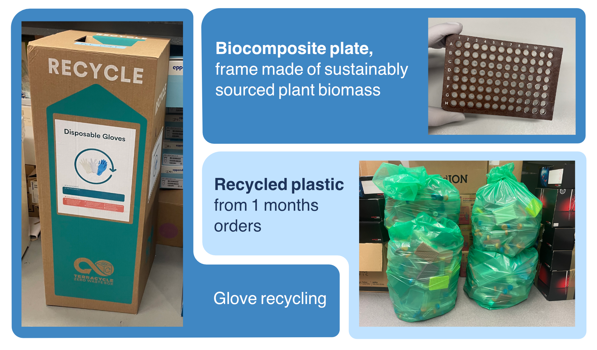 Image of cardboard recycling box, plastic bags filled for recycling, and a biocomposite PCR plate. 